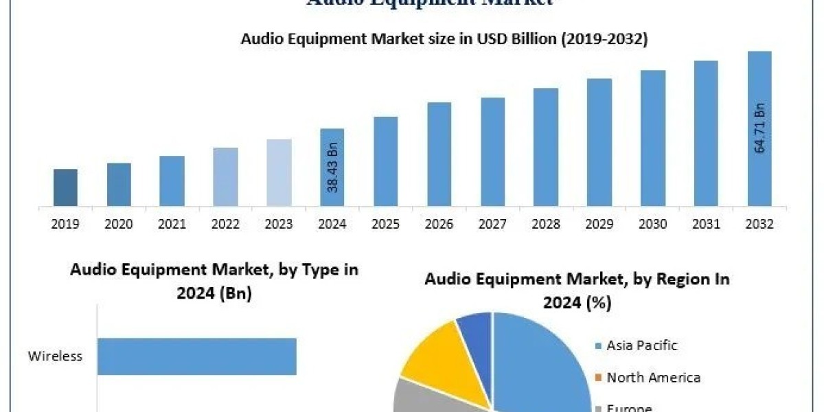 Machine Condition Monitoring Market to Expand at 7.3% CAGR Through 2030