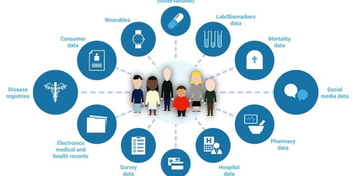 Digital Biomarkers Market is Poised to Experience Huge Global Growth from 2034