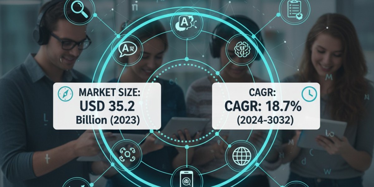 Language Learning Tools Market Will Hit Big Revenues In Future | Biggest Opportunity Of 2025