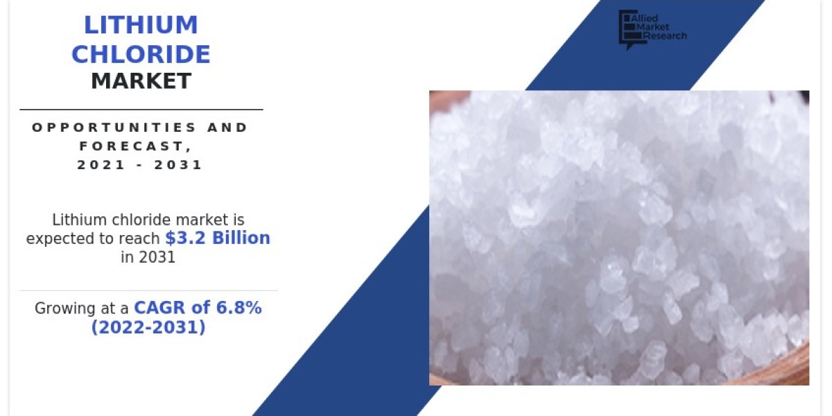 Lithium Chloride Market Trend, Business Opportunities, Future Growth, 2031