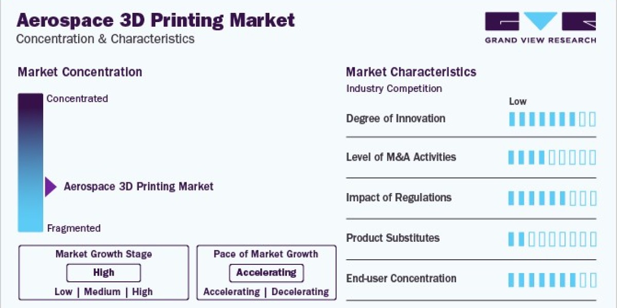 Aerospace 3D Printing Market: Applications in Aircraft Manufacturing