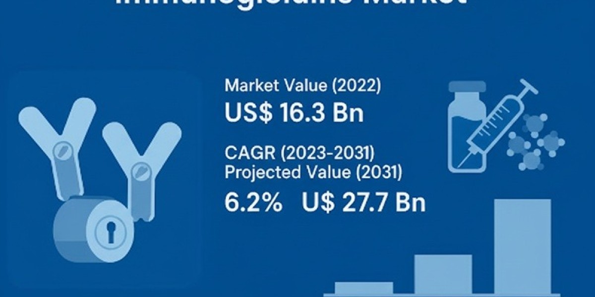 immunoglobulins Market Growth Outlook, Opportunities and Forecast 2031