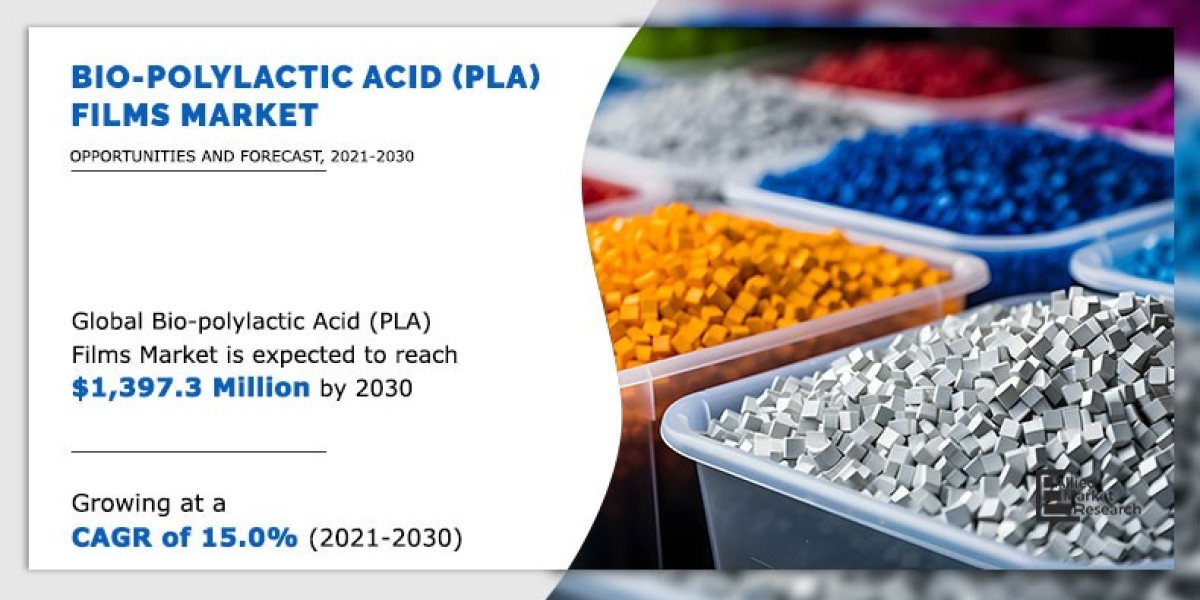 Bio-polylactic Acid (PLA) Films Market Growth and Global Industry Size Forecast to 2030