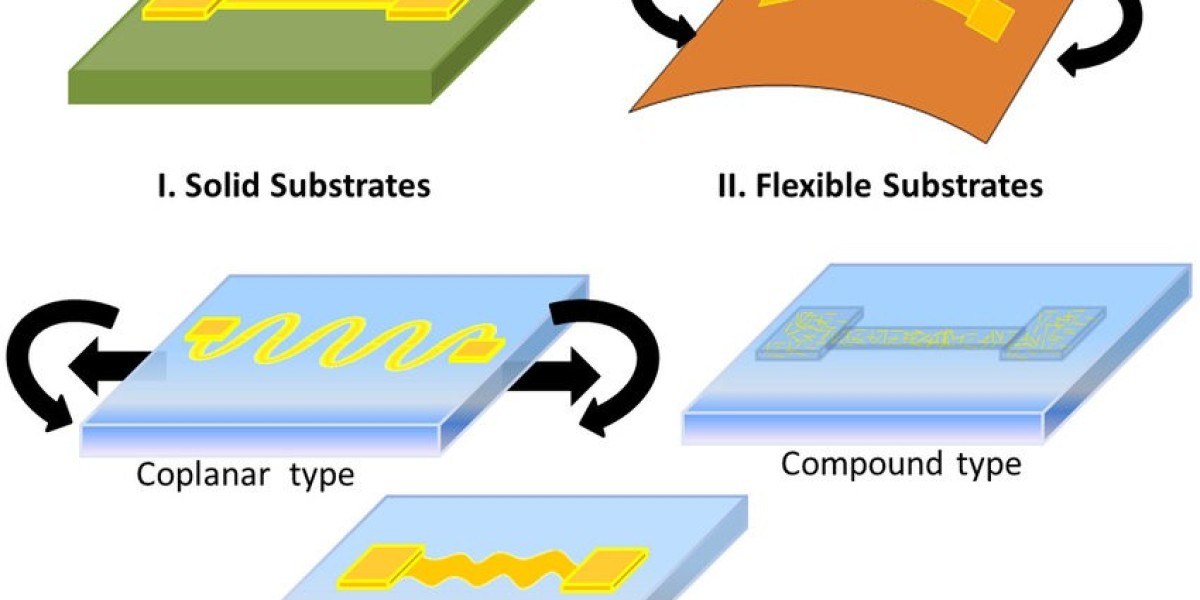 Flexible Substrate Market Outlook 2031: Driving the Future of Electronics