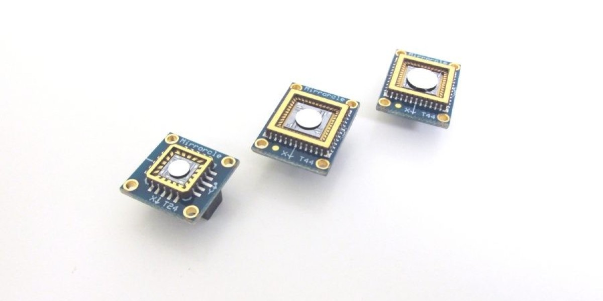 Global MEMS Mirrors Market Outlook 2025–2030: Trends, Players, and Forecasts