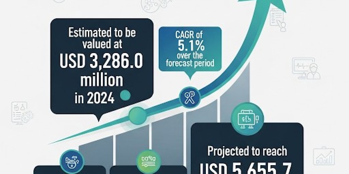 Clinical Alarm Management Market Demand for Personalized Alarm Solutions