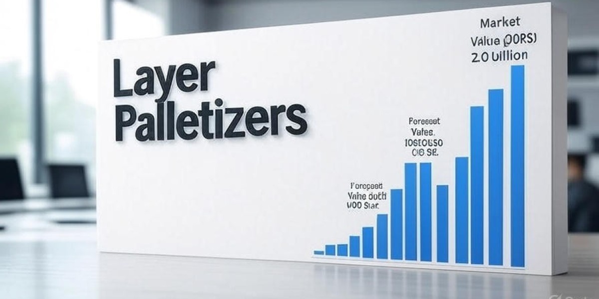 Layer Palletizers Market Estimates Show USD 3.4 billion by 2035