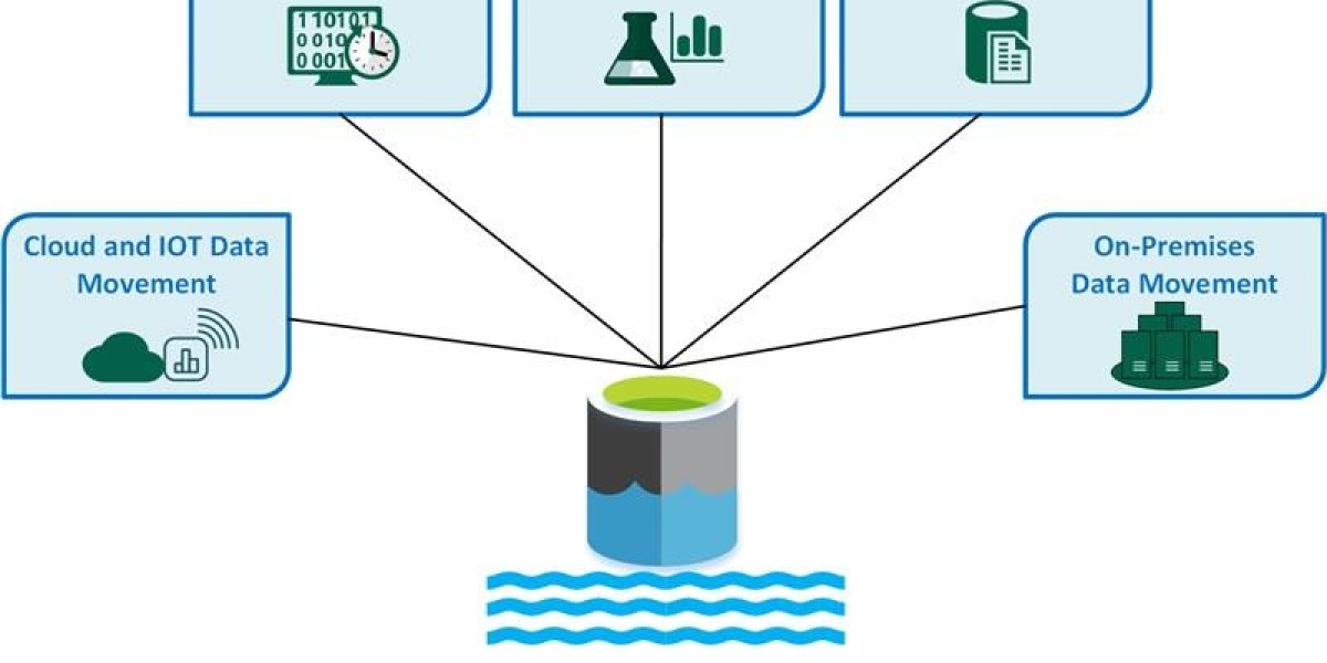 The Data Lake Market: Unlocking the Power of Raw Data for AI and Analytics