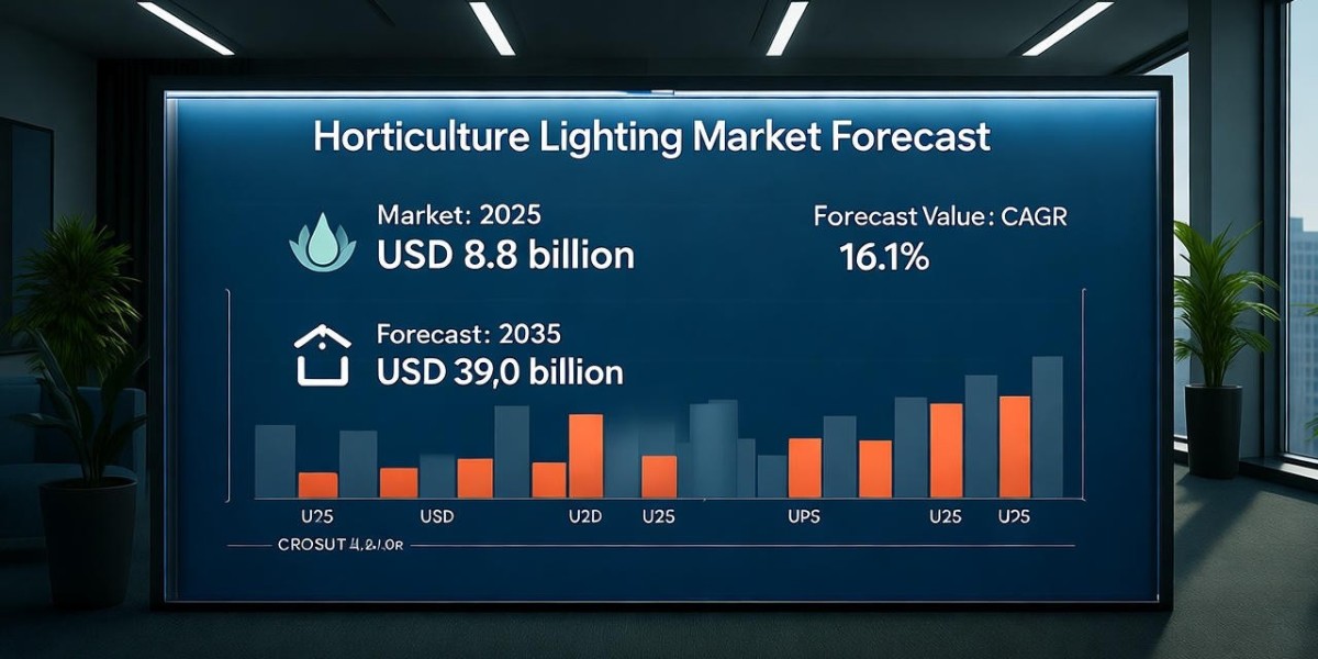 Horticulture Lighting Market Size to Hit USD 39 Billion by 2035