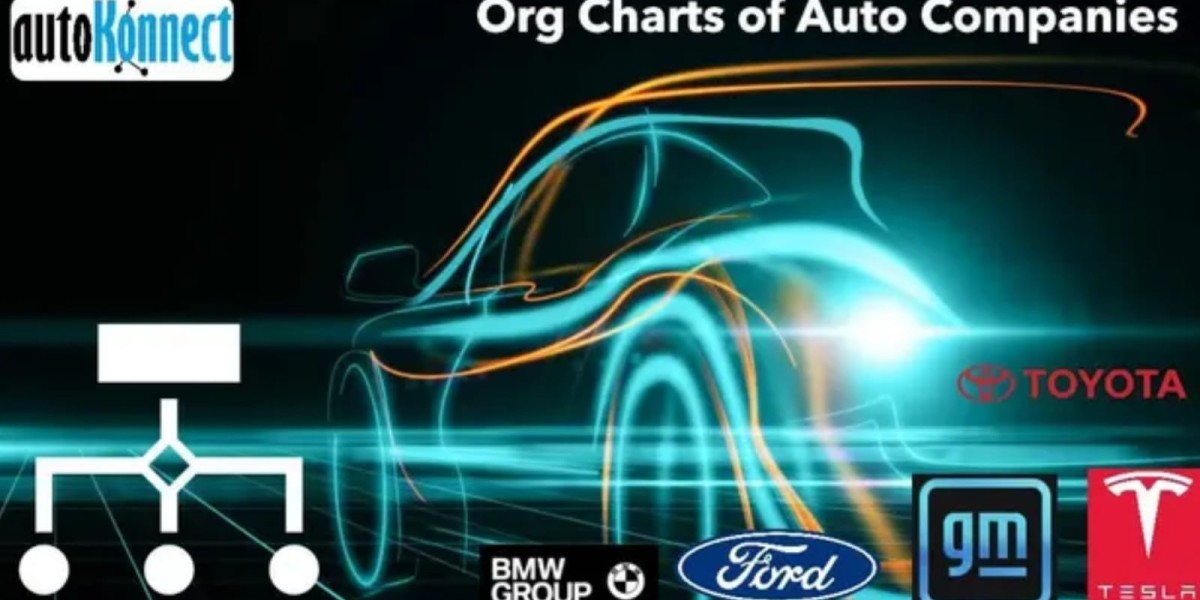Toyota Org Chart – Complete Organizational Structure 2025