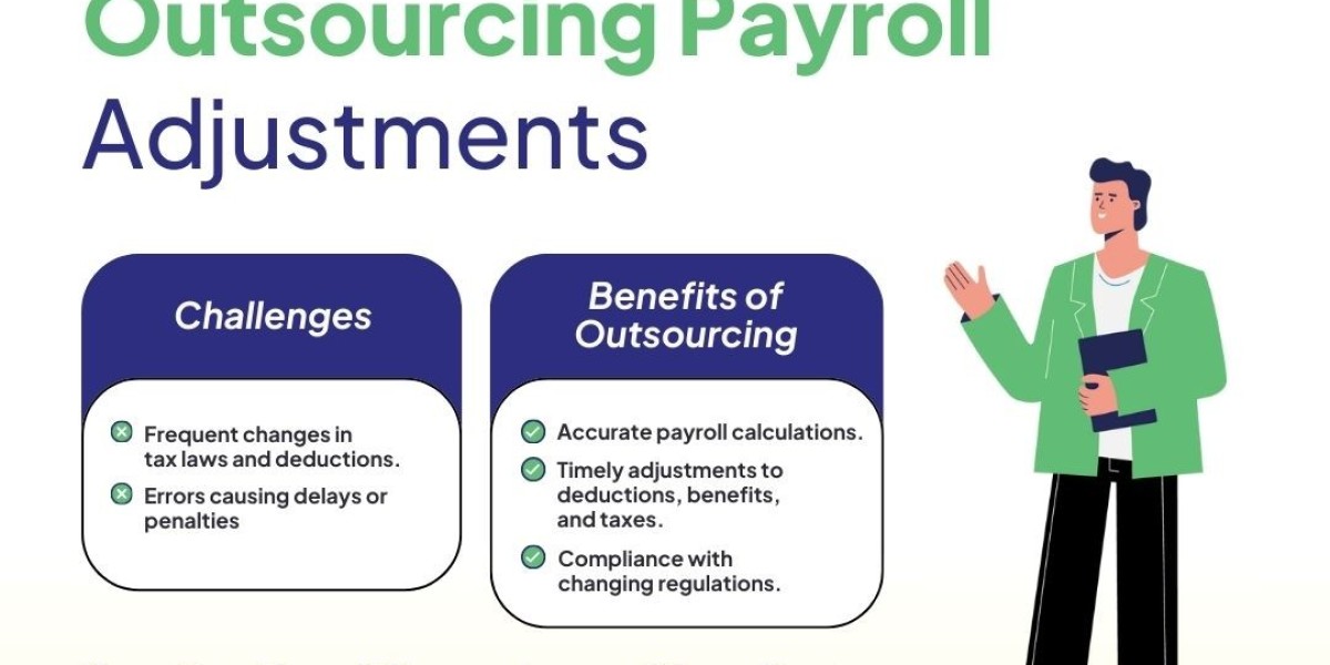 Payroll Processing Services for Real Estate Companies in the USA