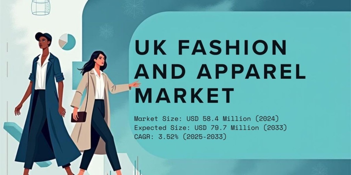UK Fashion and Apparel Market to Reach USD 79.7 Million by 2033, Growing at 3.52% CAGR