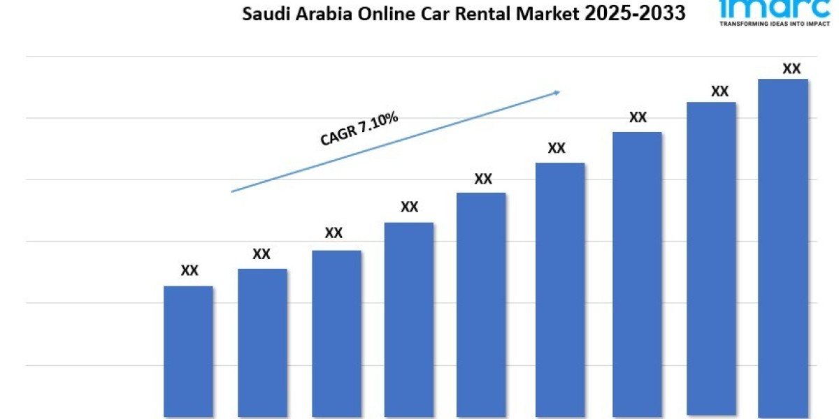 Saudi Arabia Online Car Rental Market Size, Growth, and Forecast 2025-2033