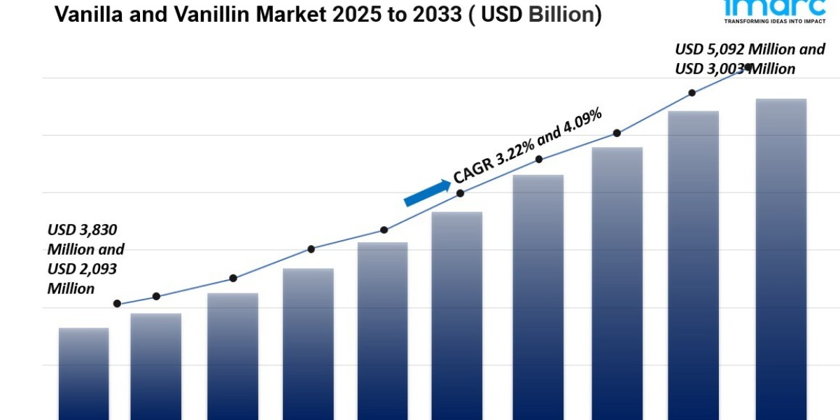 Vanilla and Vanillin Market Size, Share, Trends And Growth Report 2025-2033