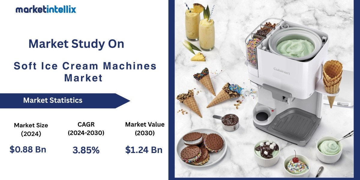 Soft Ice Cream Machines Market SWOT Analysis by Key Players – Guangshen, DONPER, Spaceman