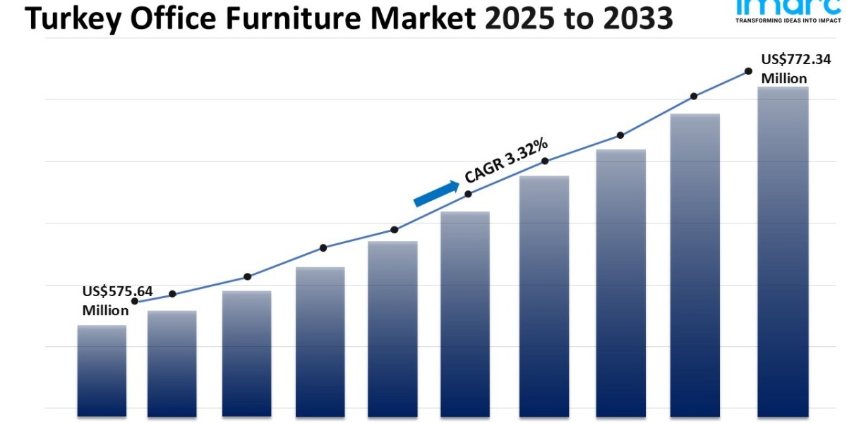 Turkey Office Furniture Market Size, Share, Growth, Trends and Forecast 2025-2033