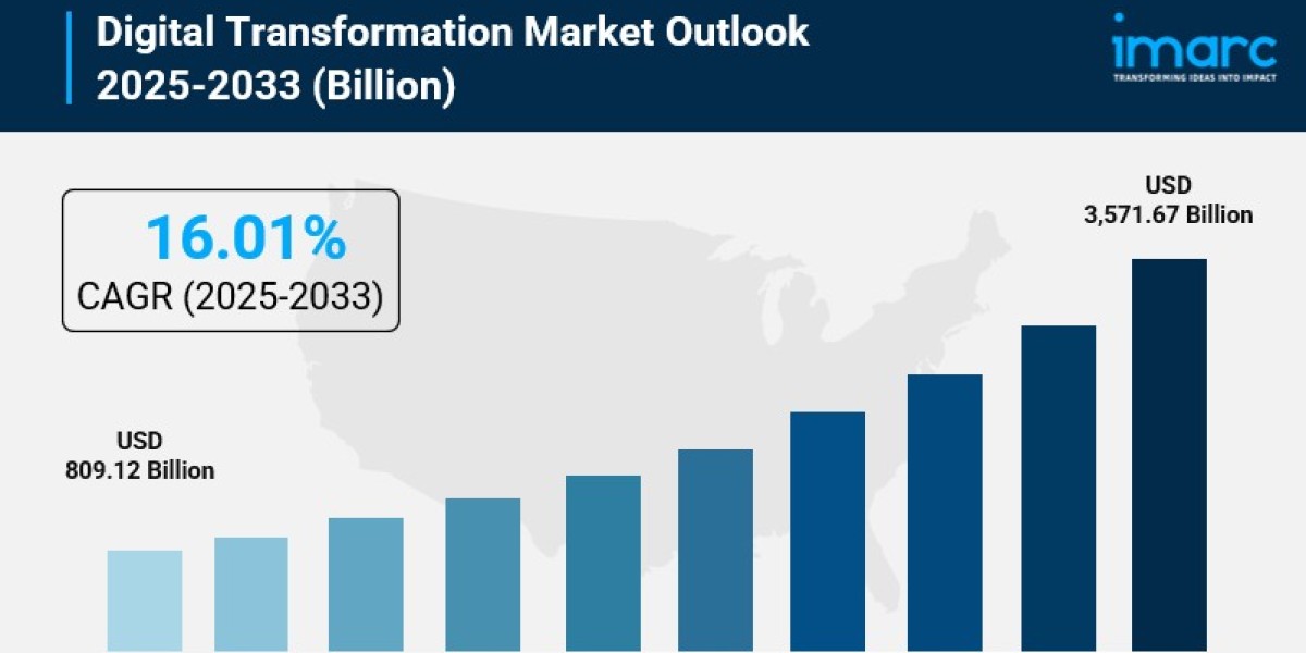 Digital Transformation Market 2025: Size, Growth, Top Companies, Trends and Forecast to 2033