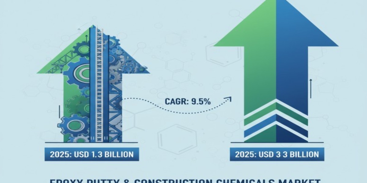 Epoxy Putty and Construction Chemicals Market 2025 | Scope of Current and Future Industry 2035