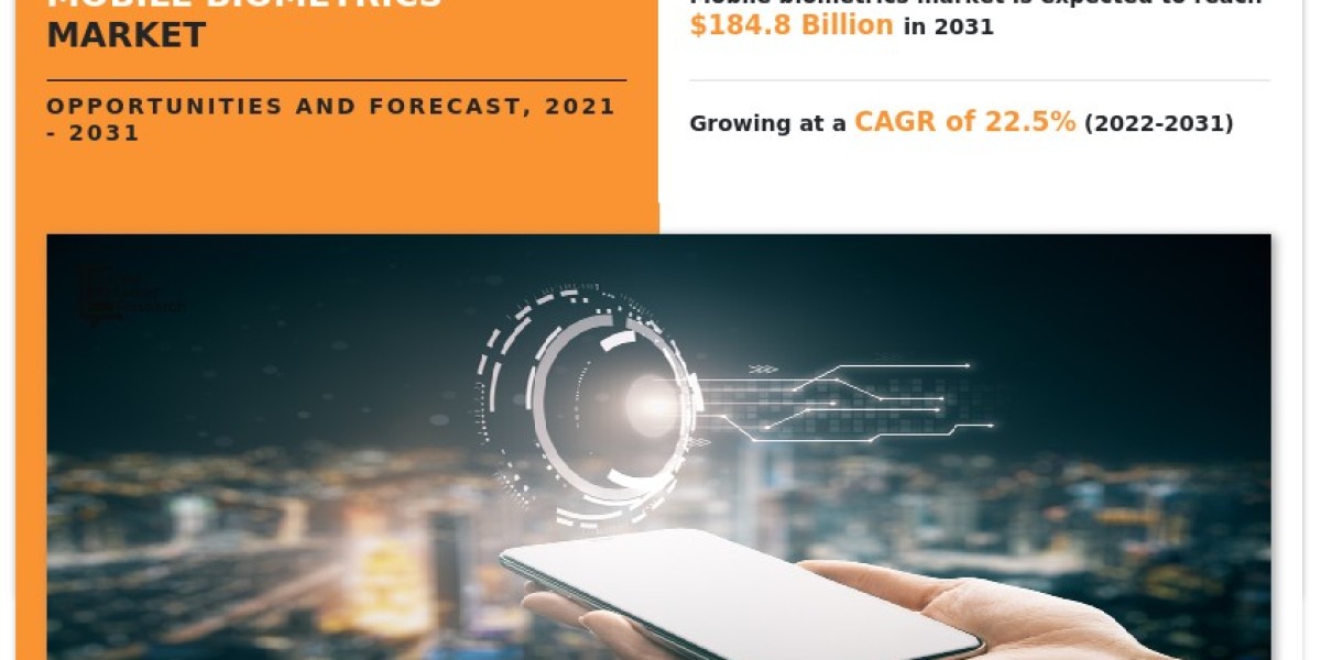 Future of Mobile Biometrics Market 2021–2031: Adoption in Public Sector, BFSI, and Healthcare