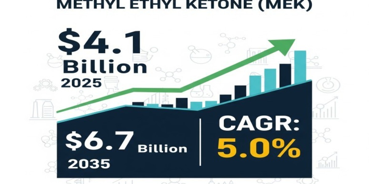 Methyl Ethyl Ketone Market 2025 | Scope of Current and Future Industry 2035