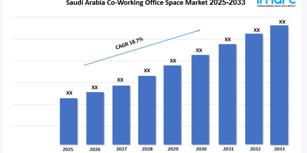 Saudi Arabia Co-Working Office Space Market Report, Share & Analysis 2025-2033
