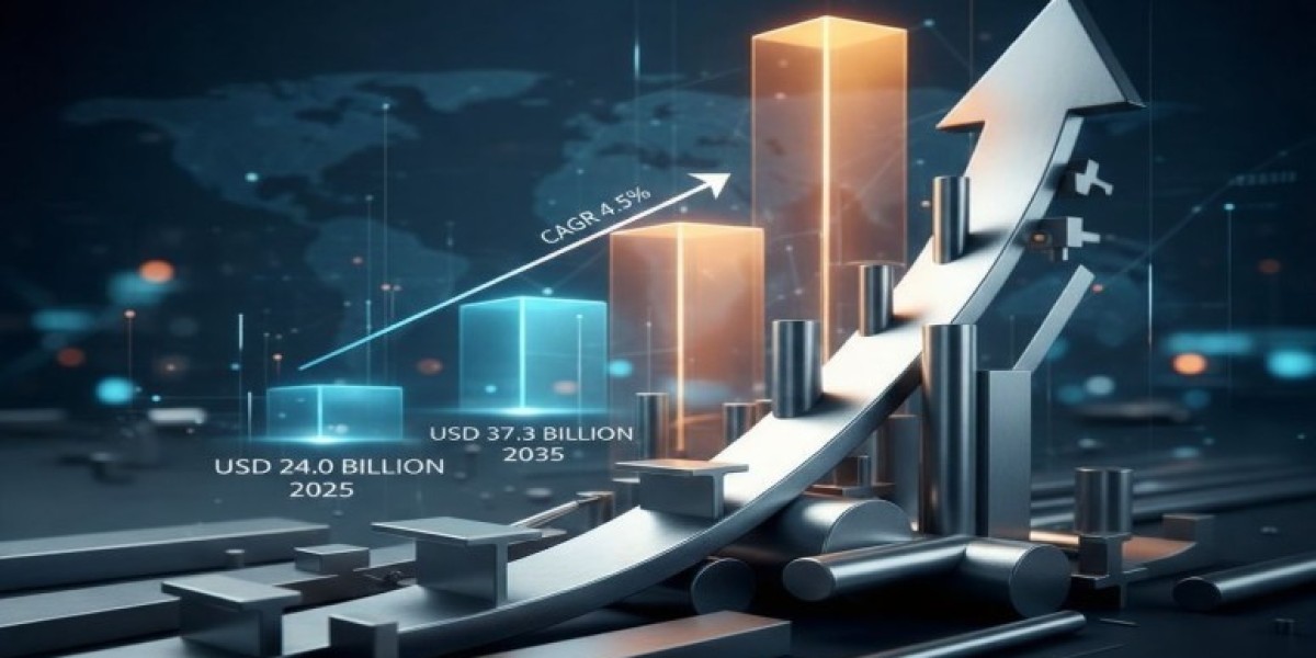 Stainless Steel Bars and Bar Size Shapes Market 2025 Growth, Trends Analysis Report 2035
