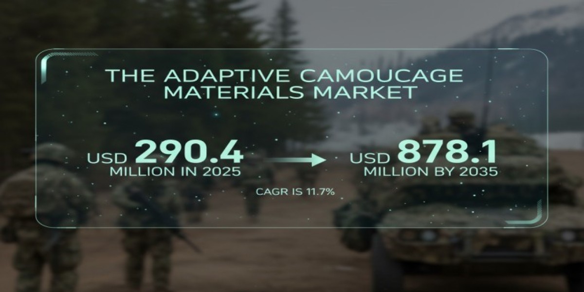 Adaptive Camouflage Materials Market 2025 | Scope of Current and Future Industry 2035