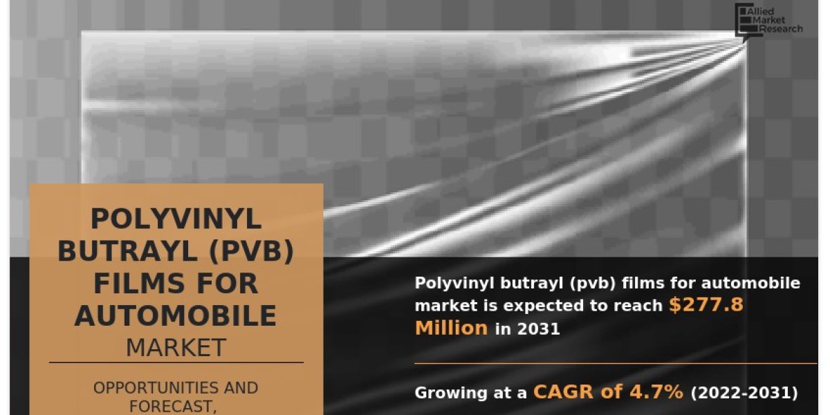 Polyvinyl Butrayl (PVB) Films for Automobile Market Size, Global Growth and Forecast, 2031