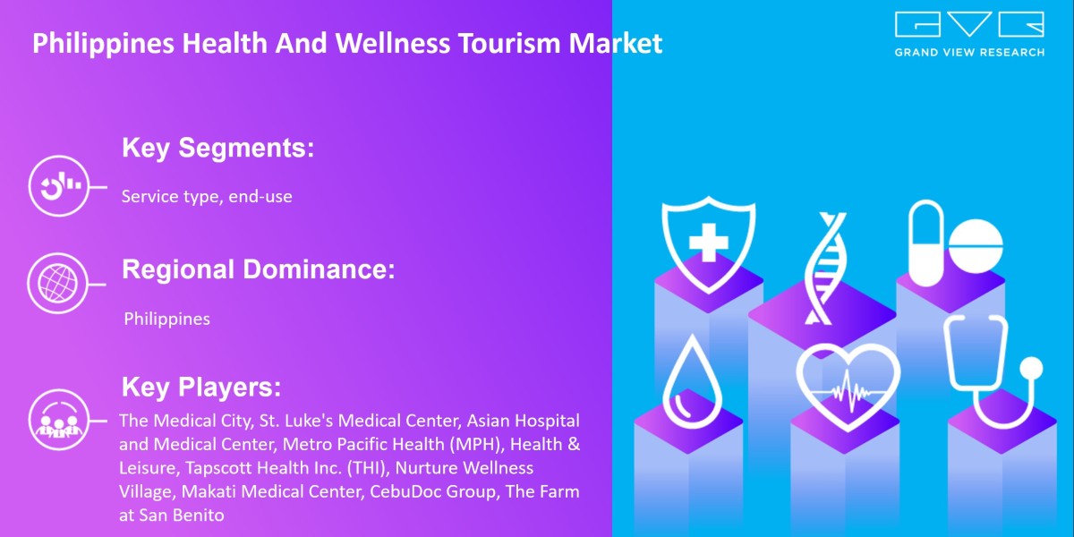 Philippines Health And Wellness Tourism Market Rising With Growth In New Technology Trends Research By 2030