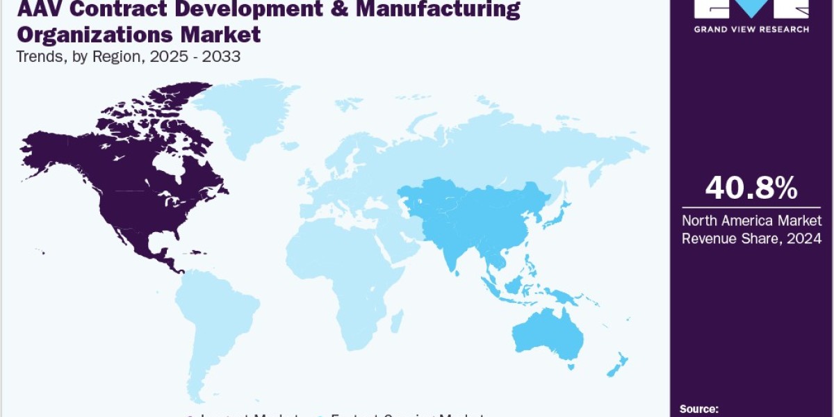 AAV Contract Development And Manufacturing Organizations Market: Technological Advancements and Future Outlook