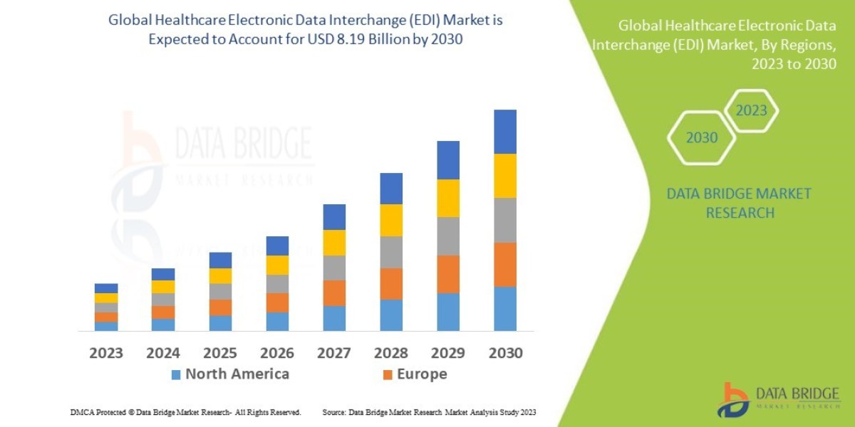 Healthcare Electronic Data Interchange (EDI) Market Report 2025 –2032: Key Trends and Projections