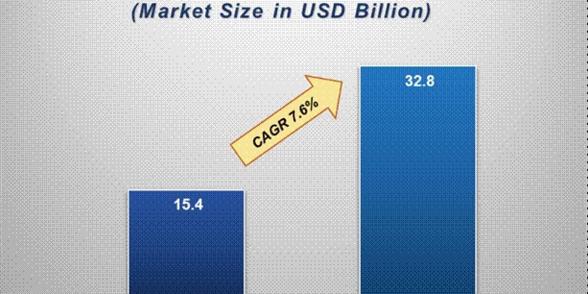 Air Purifier Market Outlook: Growth, Share, Value, Trends, and Analysis