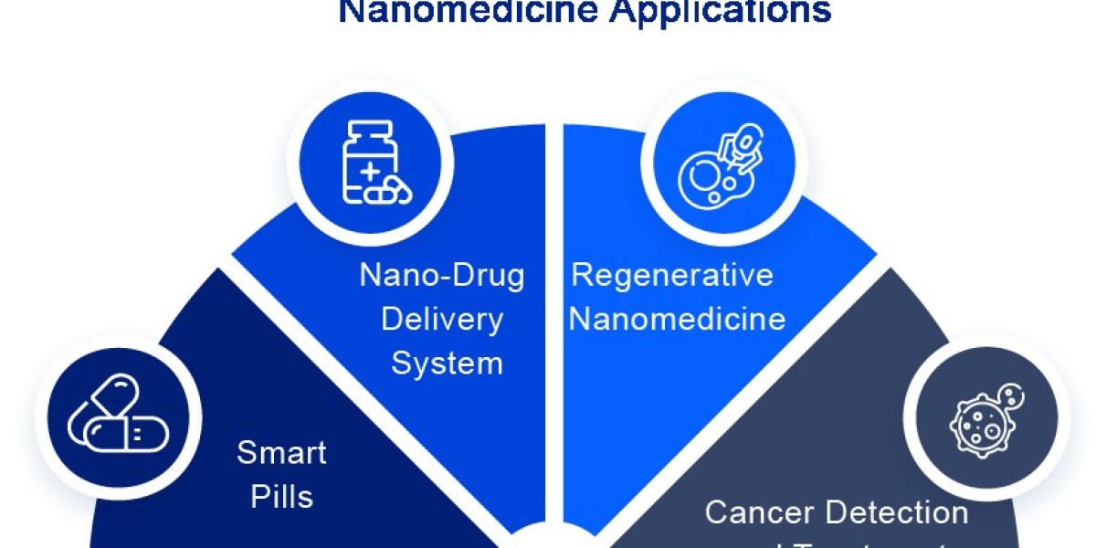 How Nanomedicine is Changing the Way We Approach Medicine