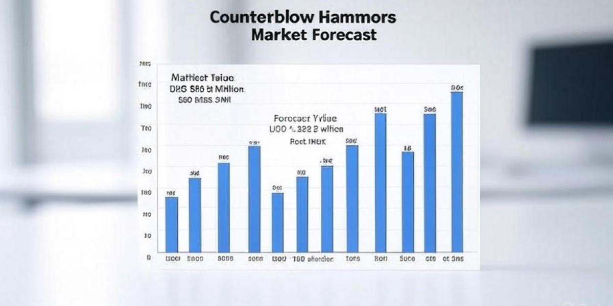 Counterblow Hammers Market to Grow to USD 1,123.5 Million by 2035
