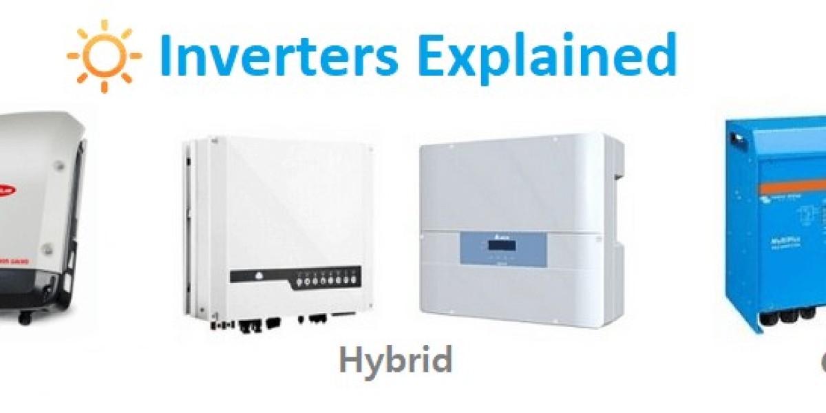 Solar and power inverter Size, Share, Industry Trends, Demand and Top Players and CAGR