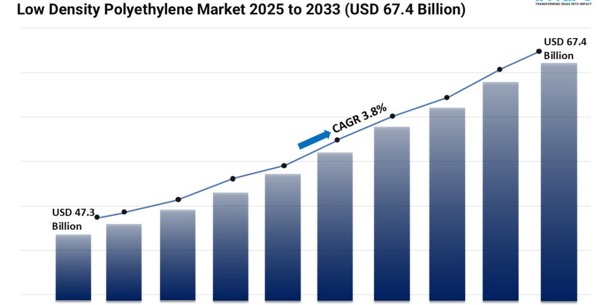 Low Density Polyethylene Market Size, Share and Trends 2025-2033