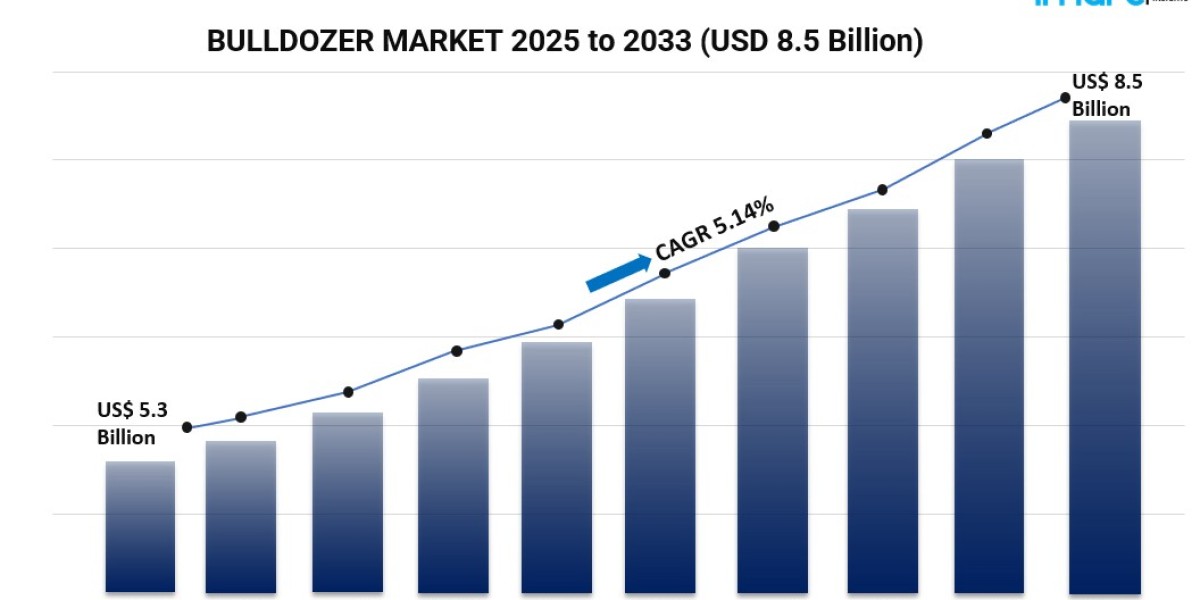Global Bulldozer Market Insights: Trends, Growth Drivers, and Future Outlook 2025-2033