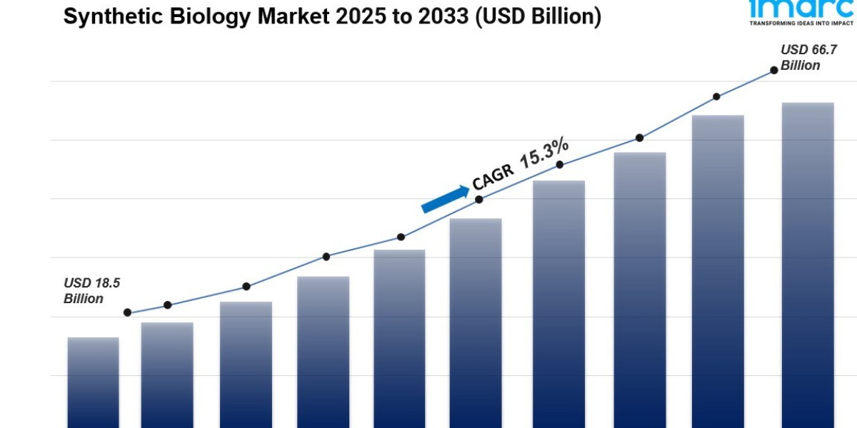 Synthetic Biology Market Size, Share, Industry Trends, Growth Factors and Forecast 2025-2033