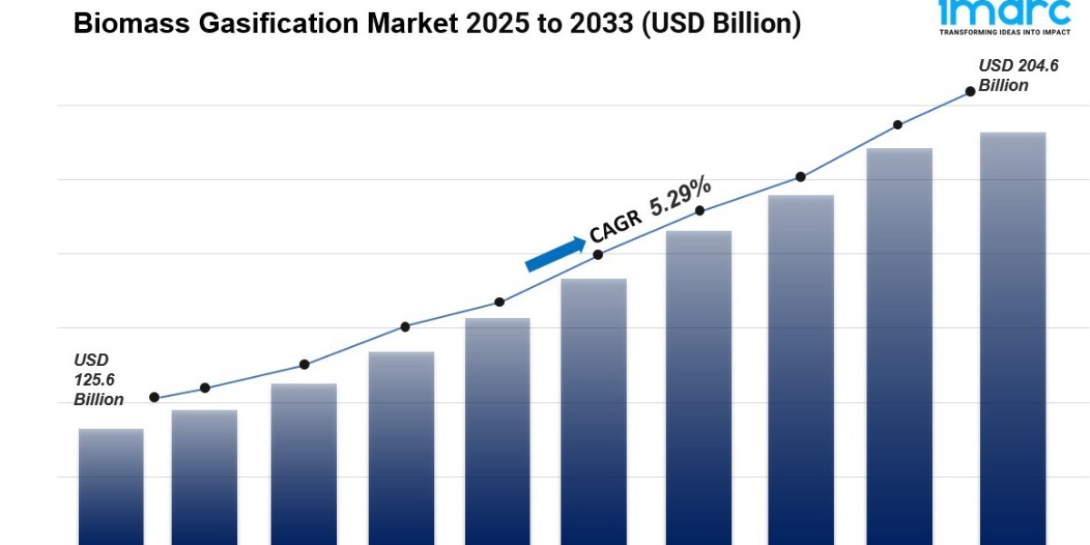 Global Biomass Gasification Market Report: Key Drivers, Opportunities, and Future Forecast 2033