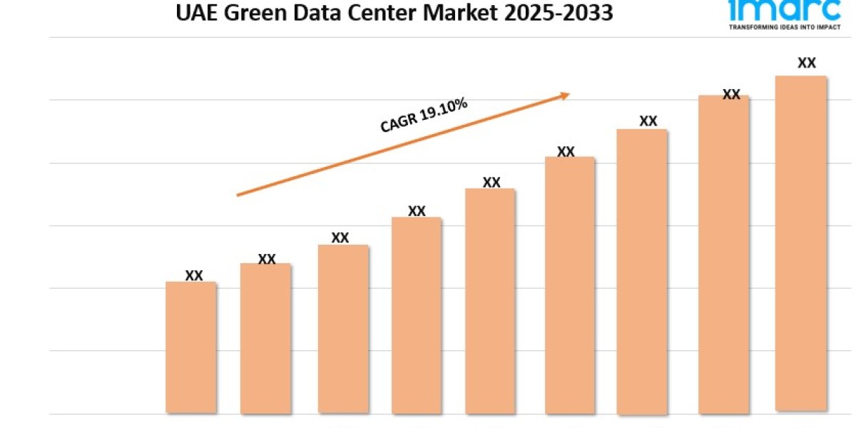 UAE Green Data Center Market Size, Share, and Growth Analysis 2025-2033