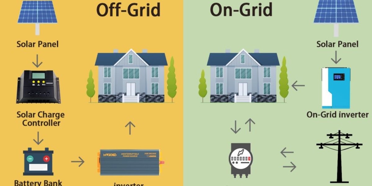 Best On-Grid & Off-Grid Solar Panels in India 2025: Complete Buyer’s Guide