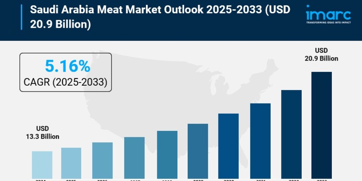 Saudi Arabia Meat Market Size, Growth, and Trends Report 2025-2033