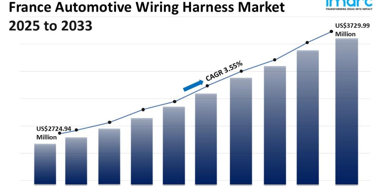 France Automotive Wiring Harness Market Size, Share, Growth, Trends and Forecast 2025-2033