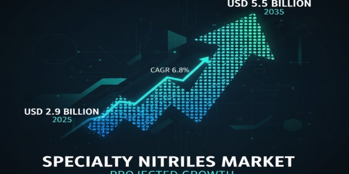 Specialty Nitriles Market 2025 Growth, Trends Analysis Report 2035