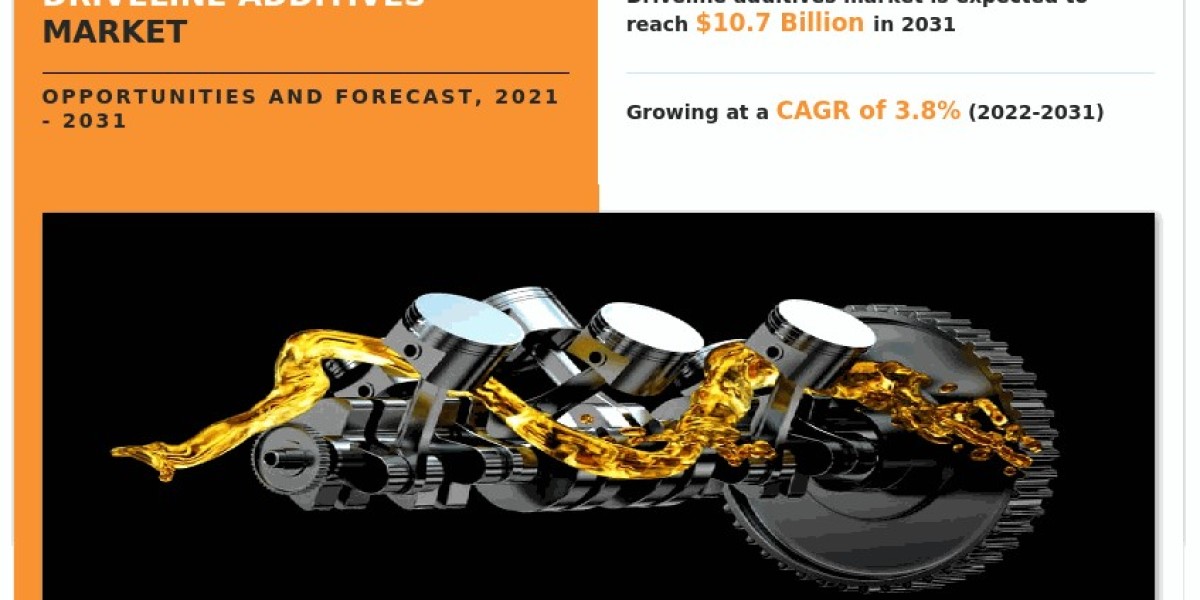 Driveline Additives Market Size, Manufacturer Analysis and Growth Forecast, 2031