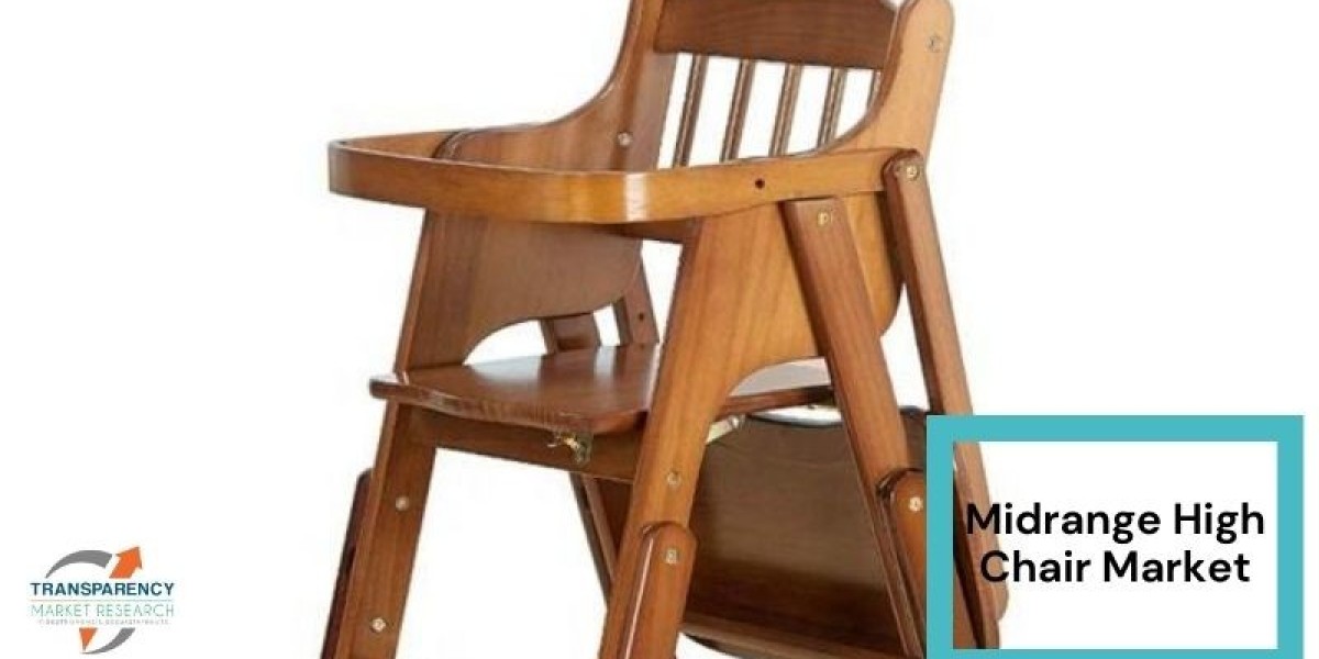 Midrange High Chair Market Segmentation by Material, Price & Distribution Channel