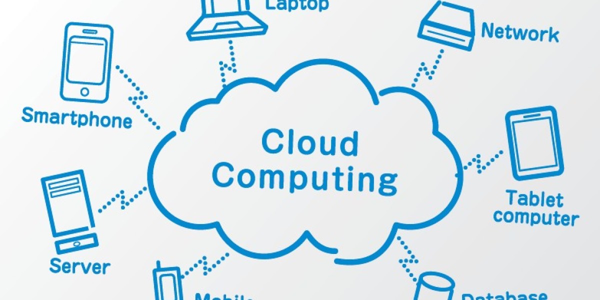 Cloud Computing Market is set for a Potential Growth Worldwide: Excellent Technology Trends with Business Analysis