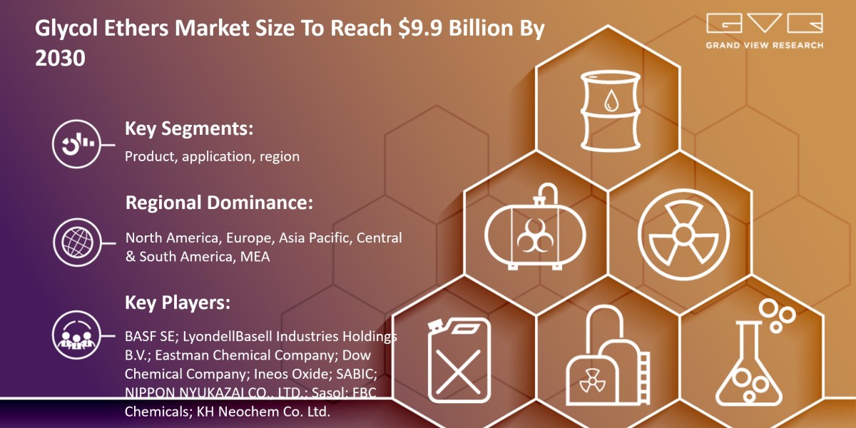 Glycol Ethers Market Expected To Fuel Industry Growth With $9.9 Billion By 2030: Grand View Research Inc.
