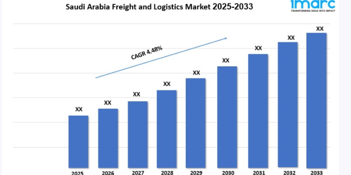 Saudi Arabia Freight and Logistics Market Size, Growth, and Forecast 2025-2033