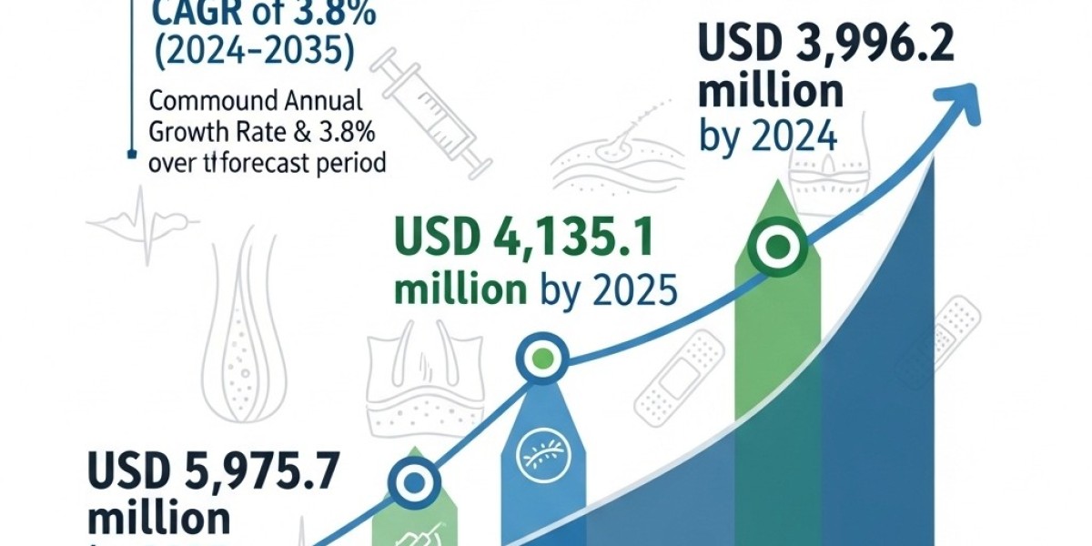 Keloid Treatment Market Role of Corticosteroid Injections in First-Line Care